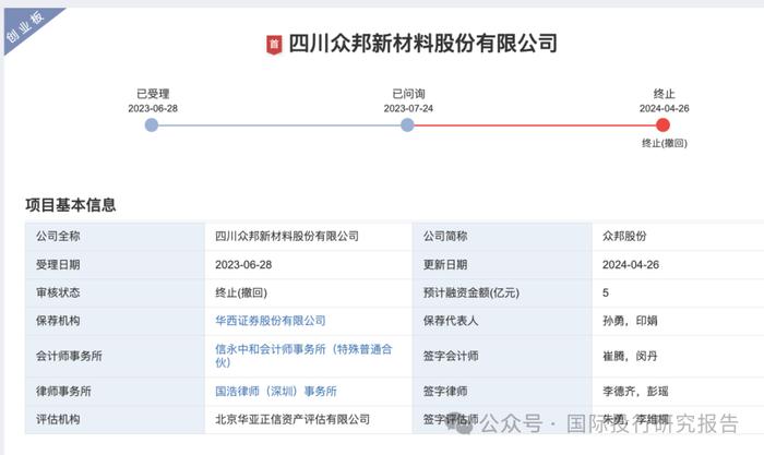 金灵通华西证券大华连环处罚后遗症：科志股份成最倒霉的公司批文到期终止 IPO！今年31 家IPO 公司倒在注册阶段