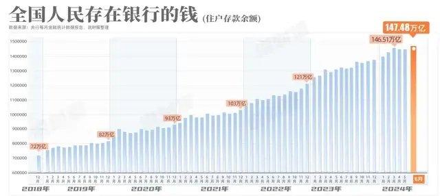 历史性的一刻！建国以来最低，准备进入存款“零利率”时代