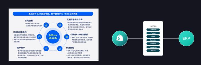 Shopify蒋涛：一体化商务是未来全球零售的必然趋势