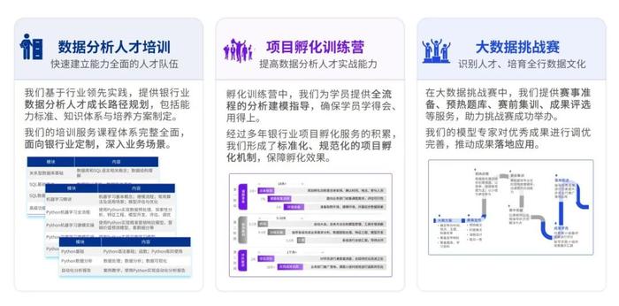 百度AICA首席架构师培训营全新启航，毕马威中国倾力加盟共绘人工智能产业新蓝图