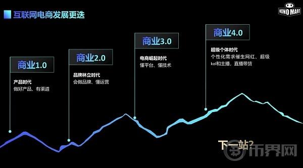 流量困局之下 闹闹玛特引领电商进入NFR共创时代