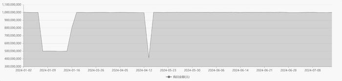 二季度港股仓位环比回升 石油和传媒板块获机构加仓