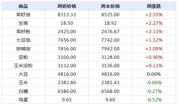 生意社：大宗商品数据每日题材（2024年7月22日）​