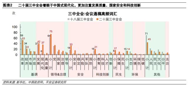 改革续航：二十届三中全会公报解读