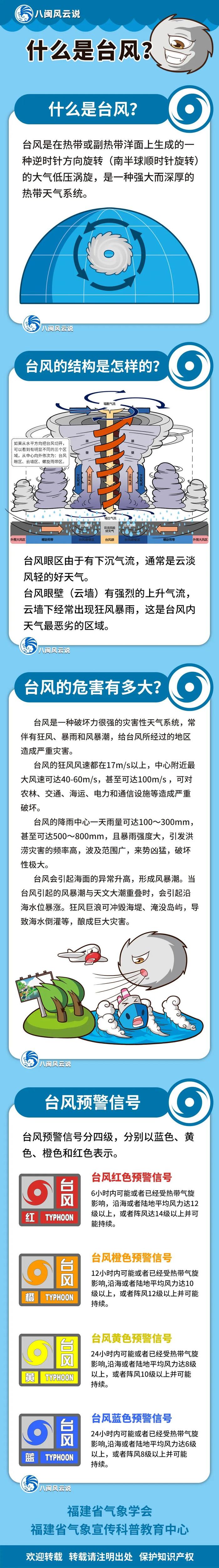 福建发布“台风预警Ⅳ级”！高温将结束！时间就在...