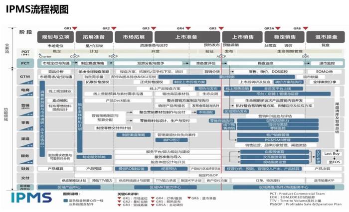 华为手机从产品开发到市场成功的IPMS体系