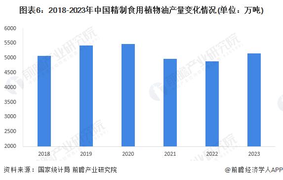 国内首个！罐车食用油道路运输企业标准发布：有利于从源头解决罐车的“本质”安全问题【附食用油市场供需情况】