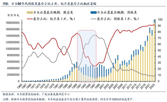 【广发资产研究】权益基金：沧海沉浮——“债务周期鉴资管”系列