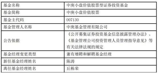 中庚基金副总经理丘栋荣离职并离任5只基金