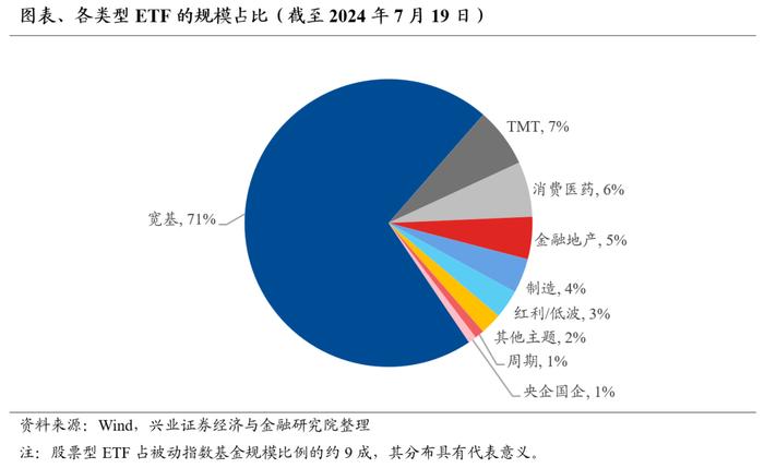 【兴证策略】基金重仓股中，被动占比已过半