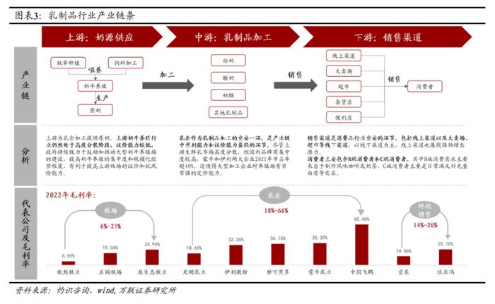 乳企的数智化转型如何做？伊利联手瓴羊给出最优解