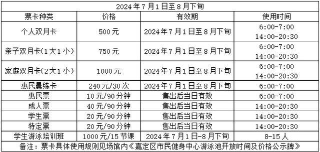 畅游一夏！60张游泳票免费送啦