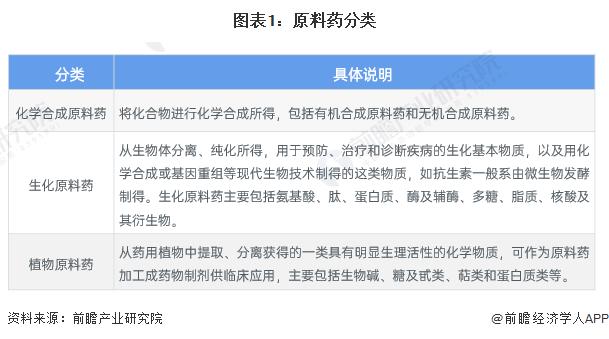 新疆首个！川宁生物首个生物合成化学原料药获批上市：有望带来5000万以上销售额【附原料药市场供需情况】