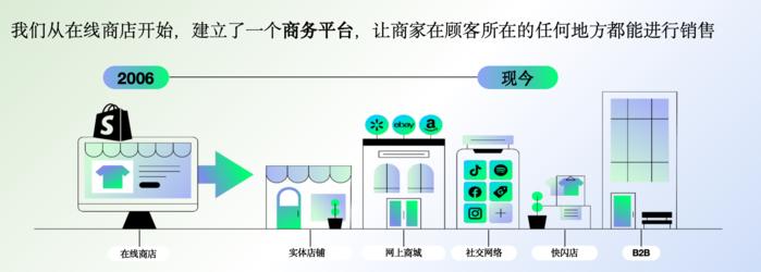 Shopify蒋涛：一体化商务是未来全球零售的必然趋势