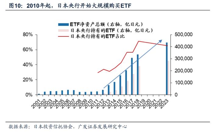 【广发资产研究】权益基金：沧海沉浮——“债务周期鉴资管”系列