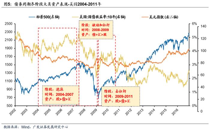 【广发资产研究】权益基金：沧海沉浮——“债务周期鉴资管”系列