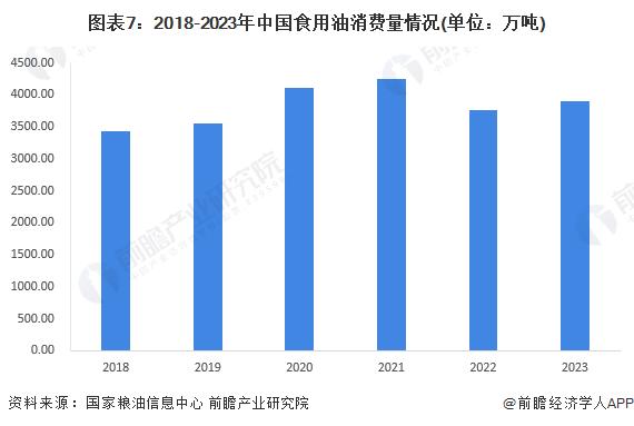 国内首个！罐车食用油道路运输企业标准发布：有利于从源头解决罐车的“本质”安全问题【附食用油市场供需情况】