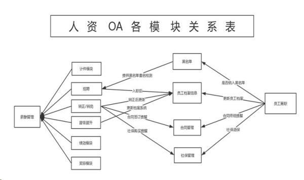 勤哲Excel服务器自动生成OA办公管理系统