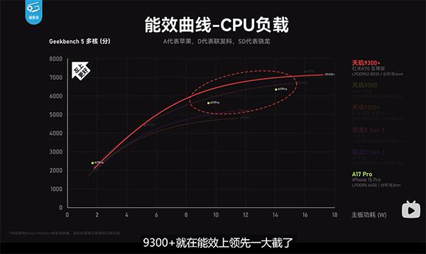 红米 K70至尊版震撼登场 天玑9300+拿下性能第一