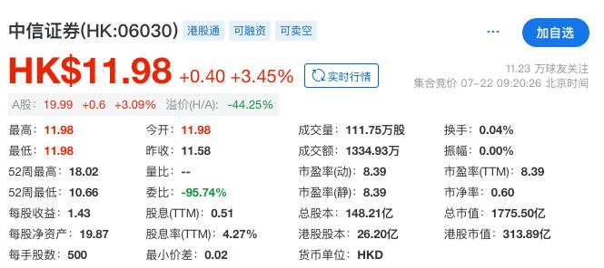 港股恒指高开涨0.27％，中资券商股多数高开