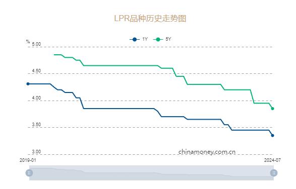 不只降息！央行连发三个重磅