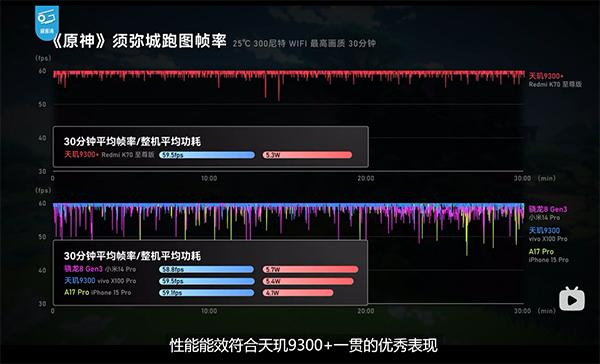 红米 K70至尊版震撼登场 天玑9300+拿下性能第一