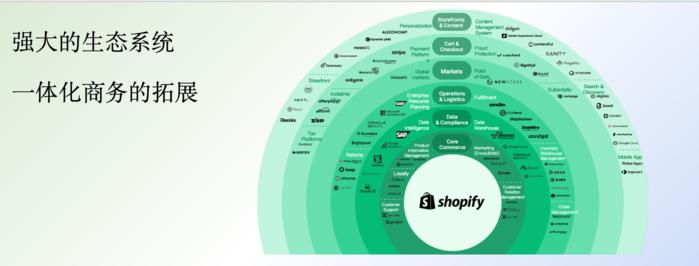 Shopify蒋涛：一体化商务是未来全球零售的必然趋势