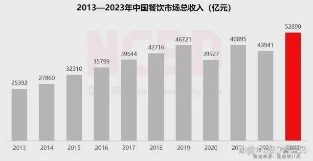 再惠，找到中小餐饮商家进化的钥匙