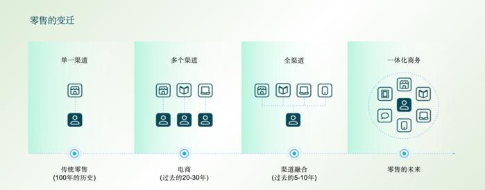 Shopify蒋涛：一体化商务是未来全球零售的必然趋势