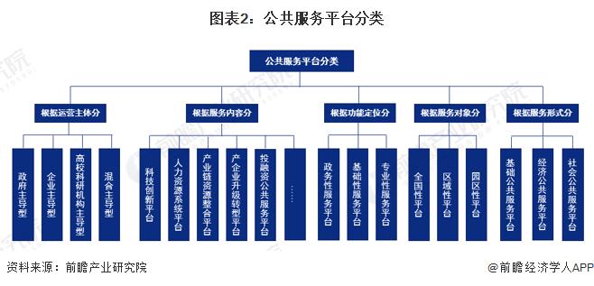 2024年中国重点地区公共服务平台发展分析 东部地区领先发展分布集中【组图】