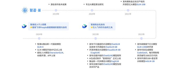 从短剧到 AI 大模型，新兴行业如何让组织「跟上」业务？