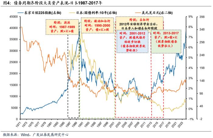 【广发资产研究】权益基金：沧海沉浮——“债务周期鉴资管”系列