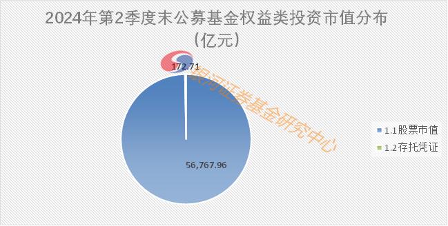 2024年2季度末公募基金持有股票市值数据报告