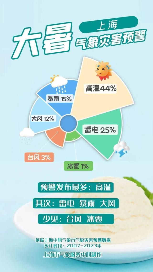 38.2℃！热麻了！台风“格美”路径调整，这波高温有望结束？