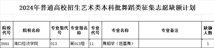 7月22日上午，黑龙江省艺术类本科批网上征集志愿