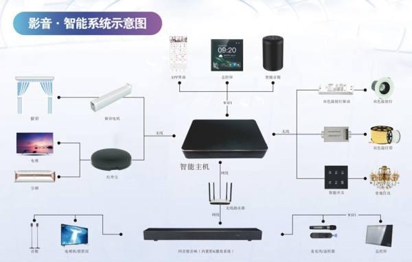 Partyhouse派对屋智能影K Soundbar/回音壁打造智慧生活