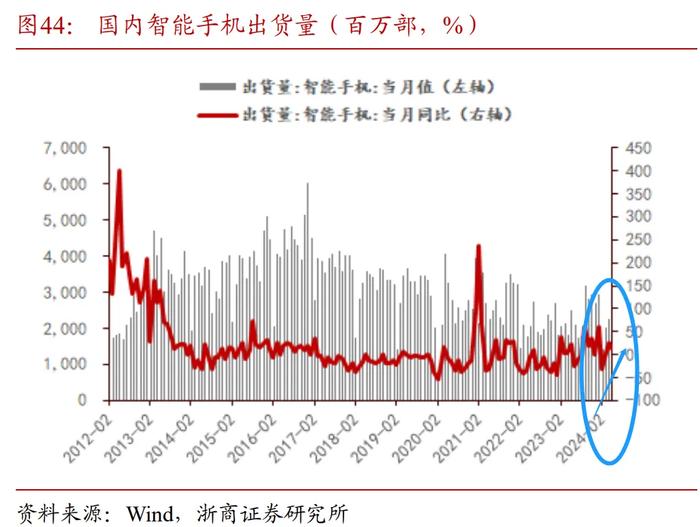 “降息交易”渐近 半导体后市怎么投？