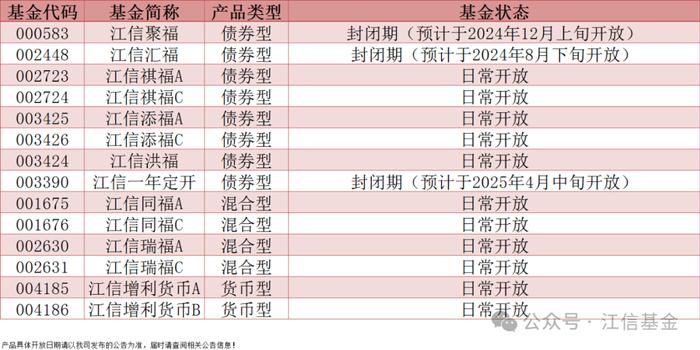 【旗下基金】基金产品状态