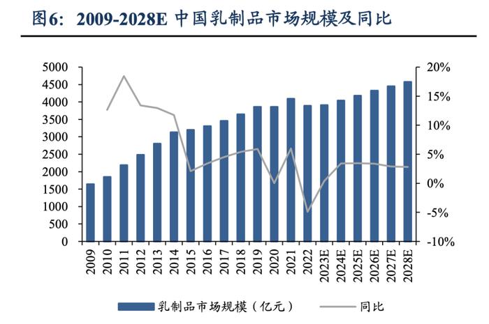 乳企的数智化转型如何做？伊利联手瓴羊给出最优解