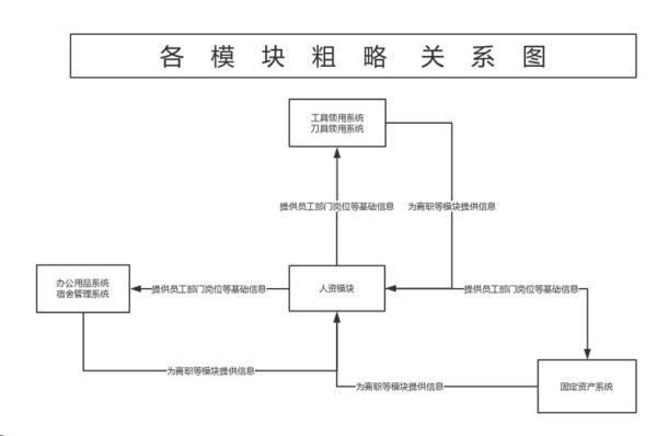 勤哲Excel服务器自动生成OA办公管理系统