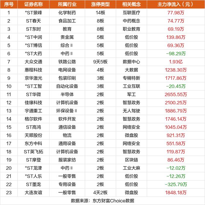 数据复盘：7.28亿净流入汽车整车 龙虎榜抢筹大众交通