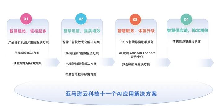 重磅：亿邦智库联合亚马逊云科技发布《AI加速品牌智慧出海报告》