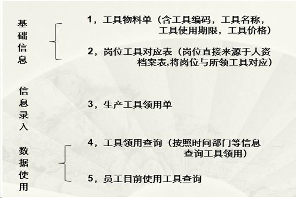 勤哲Excel服务器自动生成OA办公管理系统