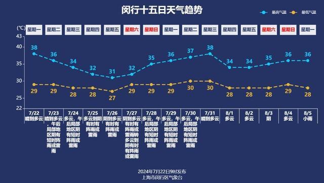 38.2℃！热麻了！台风“格美”路径调整，这波高温有望结束？