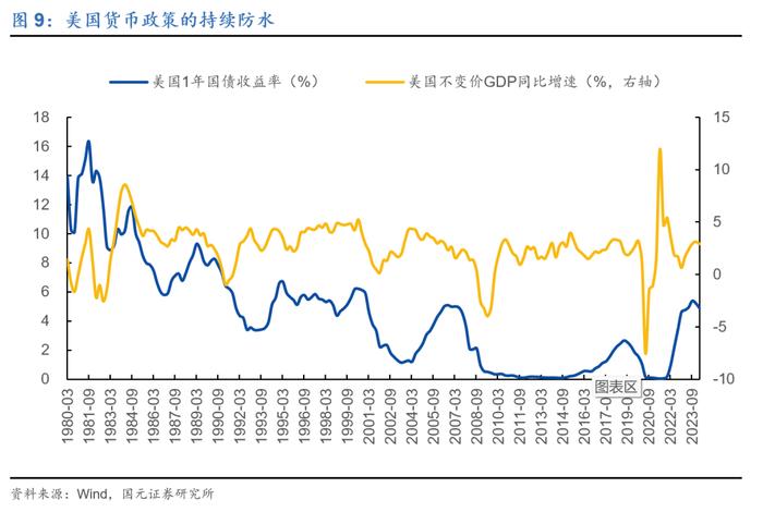 行情海海：我们与美股的距离