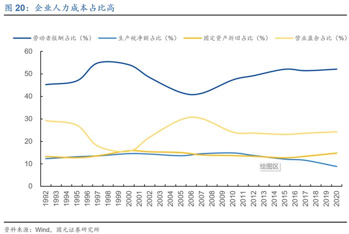 行情海海：我们与美股的距离