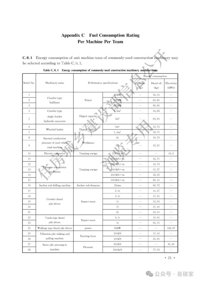 住房城乡建设部关于发布《建筑碳排放计算标准》工程建设标准英文版的公告