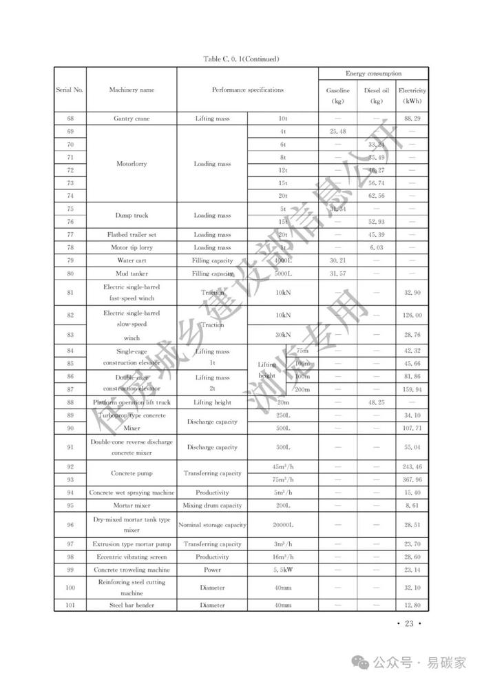 住房城乡建设部关于发布《建筑碳排放计算标准》工程建设标准英文版的公告