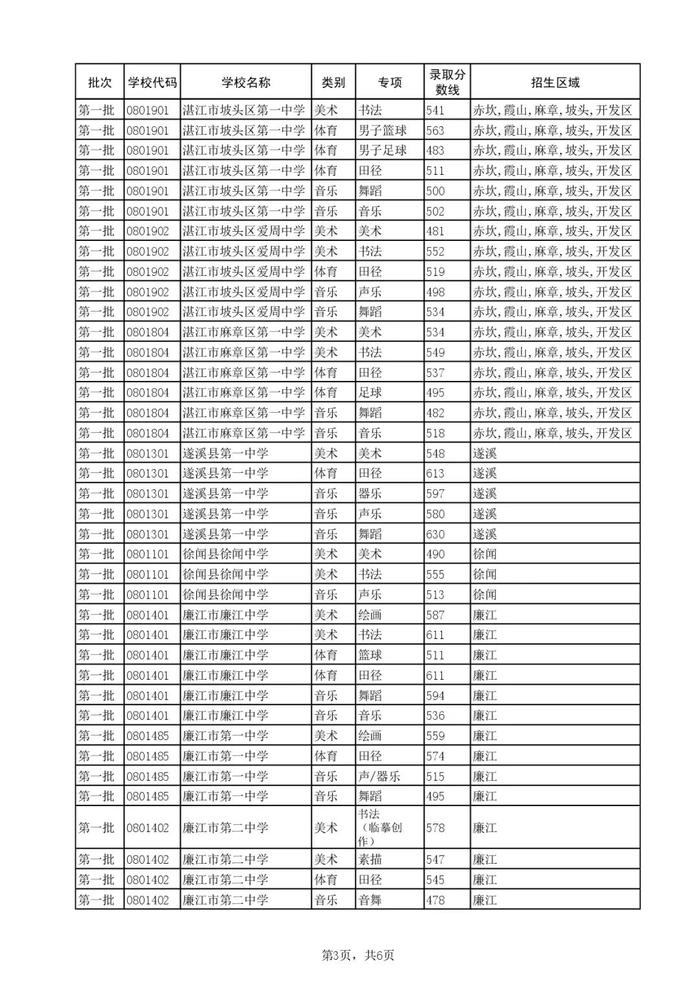 刚刚！湛江中考录取控制分数线公布，附录取查询方式→