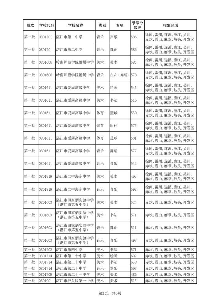 刚刚！湛江中考录取控制分数线公布，附录取查询方式→